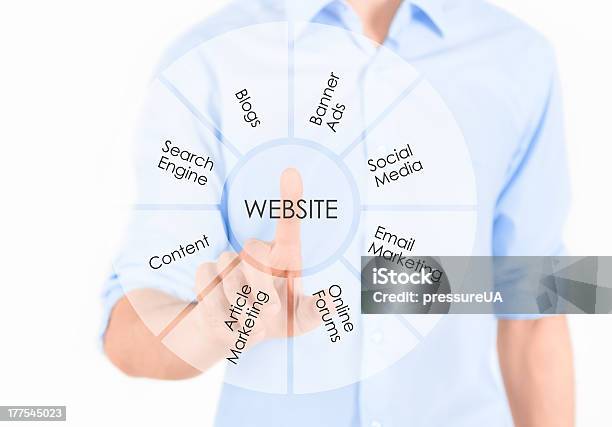 Websitemarketing Und Entwicklung Stockfoto und mehr Bilder von Organigramm - Organigramm, Flussdiagramm, Marketing