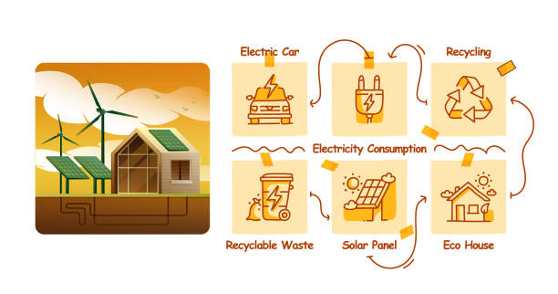 illustrazioni stock, clip art, cartoni animati e icone di tendenza di illustrazione vettoriale dell'ecologia e dell'energia set di icone disegnate a mano e design dell'illustrazione. cambiamento climatico, energia verde, ecologia, ambiente, energie alternative, energia eolica, energia solare. - alternative energy global warming wind turbine biofuel