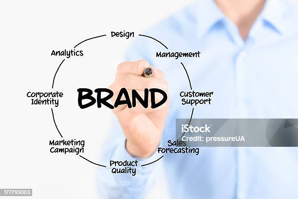 Writing Brand Diagram Concept Stock Photo - Download Image Now - Diagram, Advice, Analyzing