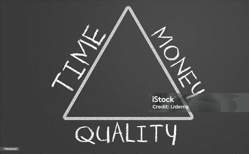 Zusammenhang zwischen Zeit, Geld und Qualität - Lizenzfrei Bildung Stock-Foto