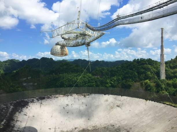 World's largest radio telescope.