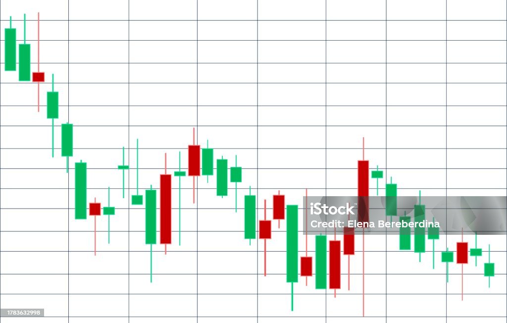 Financial Candlestick Chart Graph With Support And Resistance Levels Candlestick Chart Support And Resistance