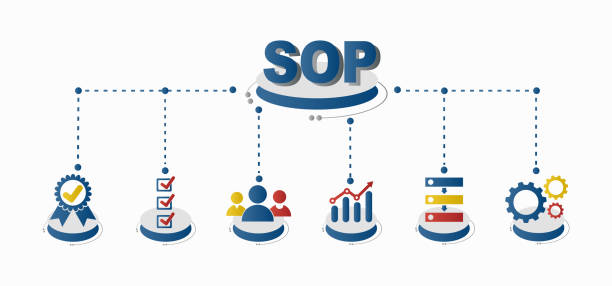 SOP banner web icon vector illustration business concept for the standard operating procedure with an icon of instruction to assist employee in complex routine operations. SOP banner web icon vector illustration business concept for the standard operating procedure with an icon of instruction to assist employee in complex routine operations. better complaint stock illustrations