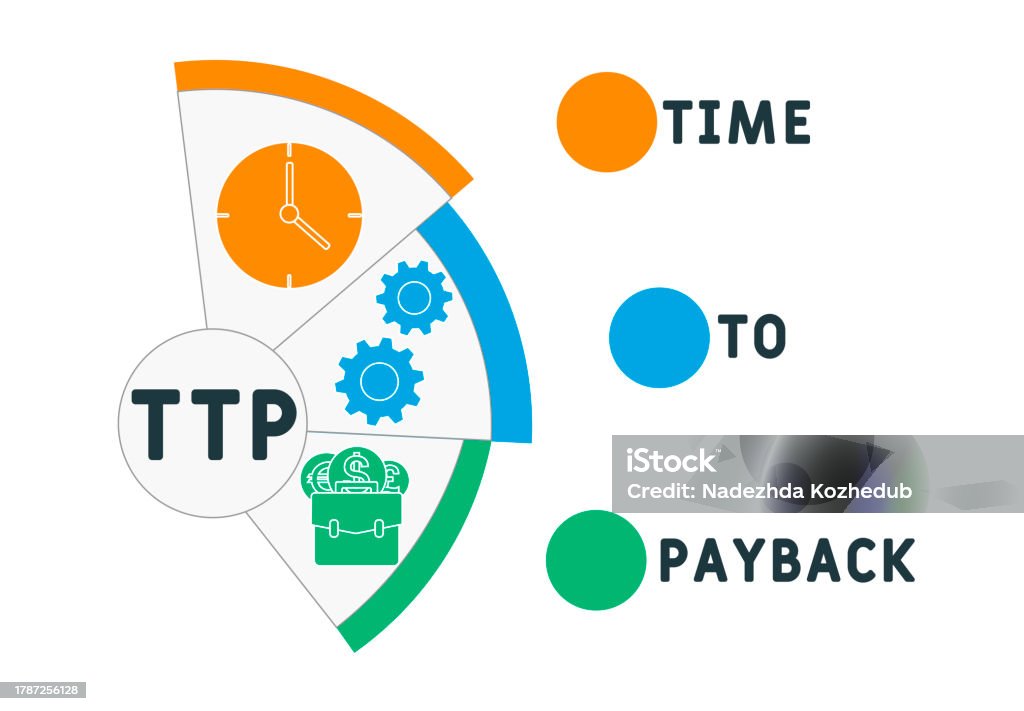Ttp Vector Ttp Time To Payback Stock Illustration - Download Image Now - Accuracy ...