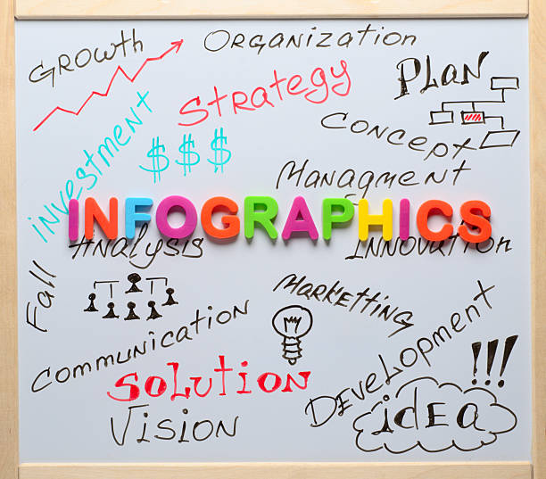 istock Infographics word, business concept 178727119