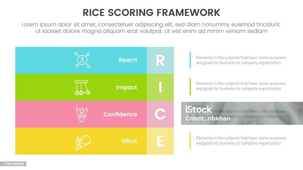 Rice Matrix Example Rice Scoring Model Framework Prioritization Infographic With Big ...