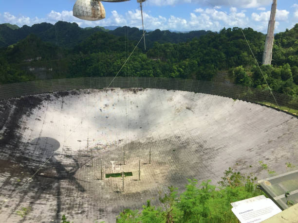 World's largest radio telescope.