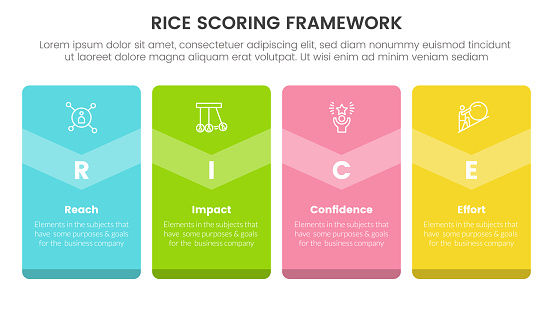 rice scoring model framework prioritization infographic with big box badge banner with 4 point concept for slide presentation vector