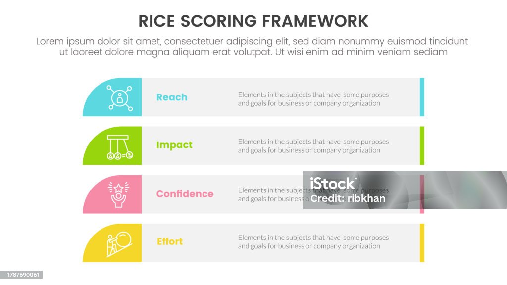 The Rice Model Rice Scoring Model Framework Prioritization Infographic With Long ...
