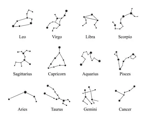 Vector illustration of Zodiac constellations signs set vector. Constellations, collection of 12 zodiac signs with names. Gemini, Virgo, Scorpio, Libra,