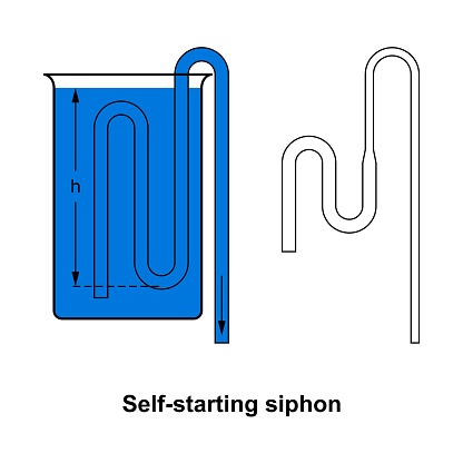 Syphone Selfstarting Siphon Stock Illustration - Download Image Now - Blue ...