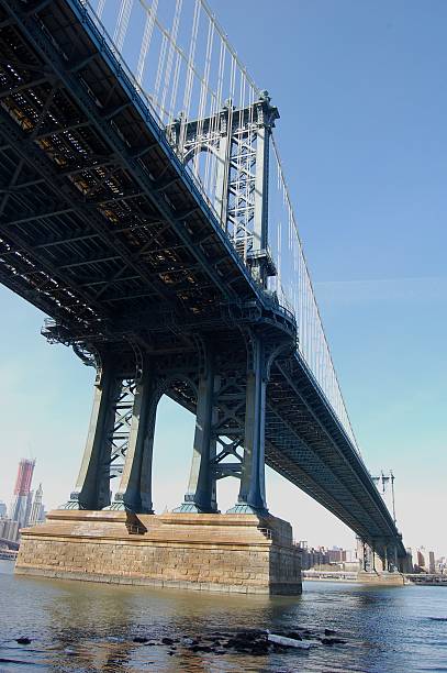 istock View of Manhattan Bridge from Brooklyn riverside 178784363