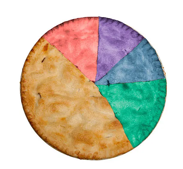 Photo of Homemade apple pie marked up as pie-chart
