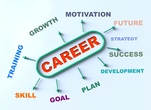 Career, Goal ,Success ,Growth