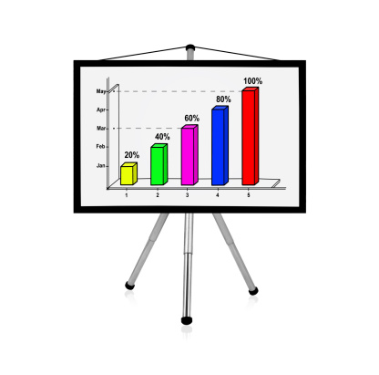 flip chart with drawing business chart