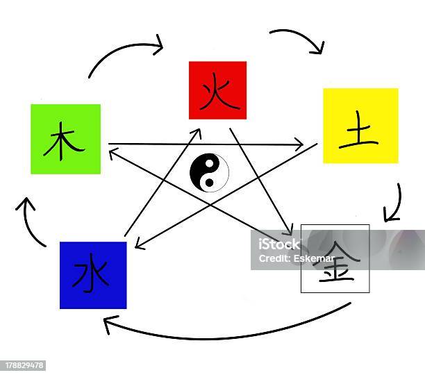 Die Fünf Elemente Stock Vektor Art und mehr Bilder von Chinesische Kräutermedizin - Chinesische Kräutermedizin, Tai Chi, Yin und Yang-Symbol