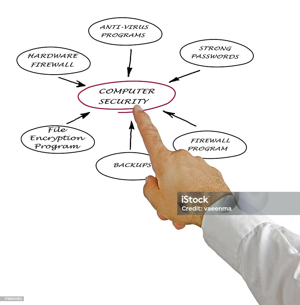 Diagrama de segurança do computador - Foto de stock de Cirurgia royalty-free