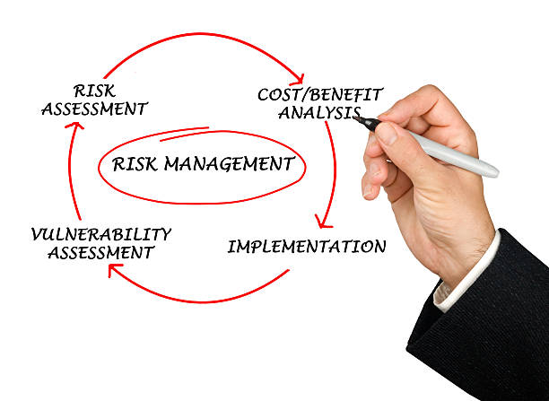 istock Diagram of risk management 178884754
