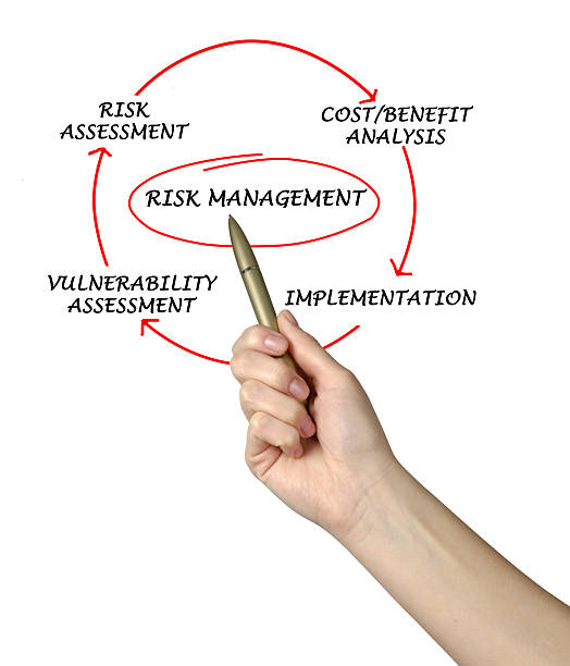 istock Diagram of risk management 178884756