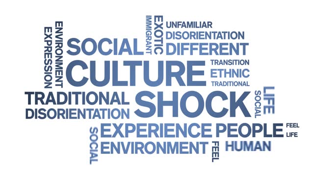 Culture Shock animated word cloud,animation kinetic typography seamless loop.