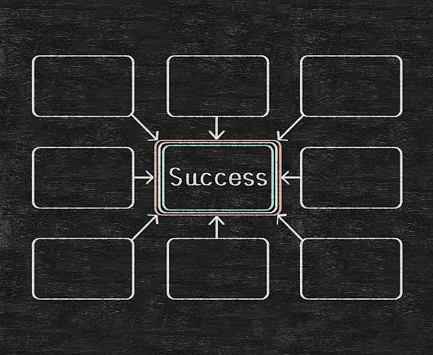 success business model written at computer screen on blackboard background stock photo