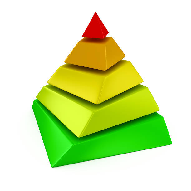 レイヤーピラミッド - pyramid pyramid shape three dimensional shape order ストックフォトと画像