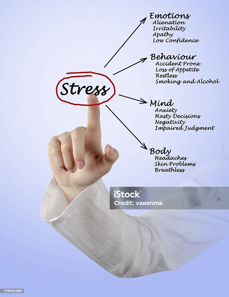 Diagramma di stress conseguenze - Foto stock royalty-free di Adulto