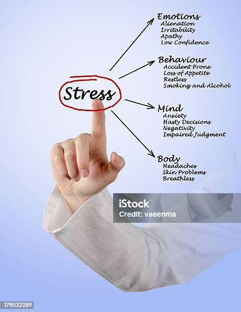 Diagramma Di Stress Conseguenze - Fotografie stock e altre immagini di Adulto - Adulto, Affamato, Alchol