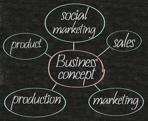istock maketing business model written on blackboard background 179066234