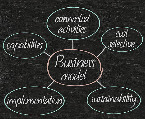 istock maketing business model written on blackboard background 179066295