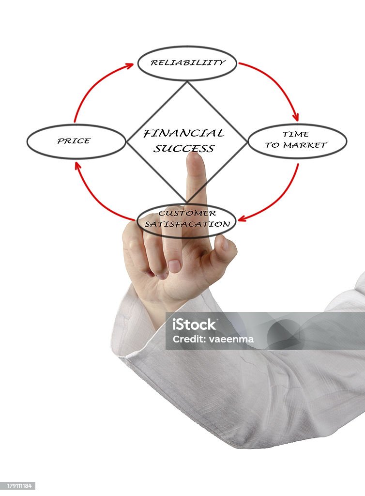 Diagramm der finanziellen Erfolg - Lizenzfrei Bildkomposition und Technik Stock-Foto