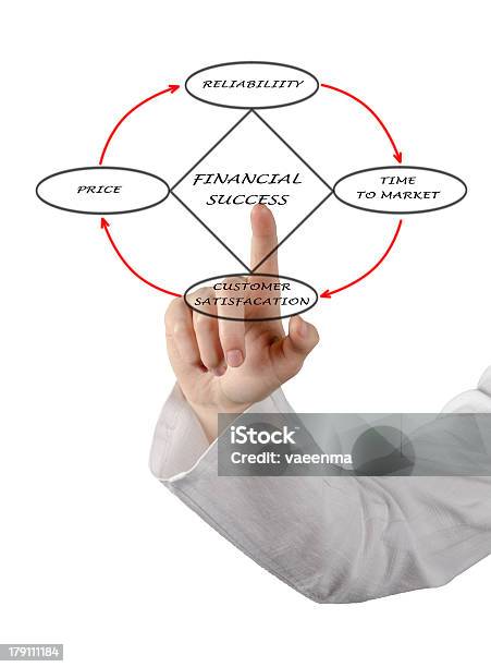 Диаграмма Финансового Успеха — стоковые фотографии и другие картинки Бизнес - Бизнес, Вертикальный, Взрослый
