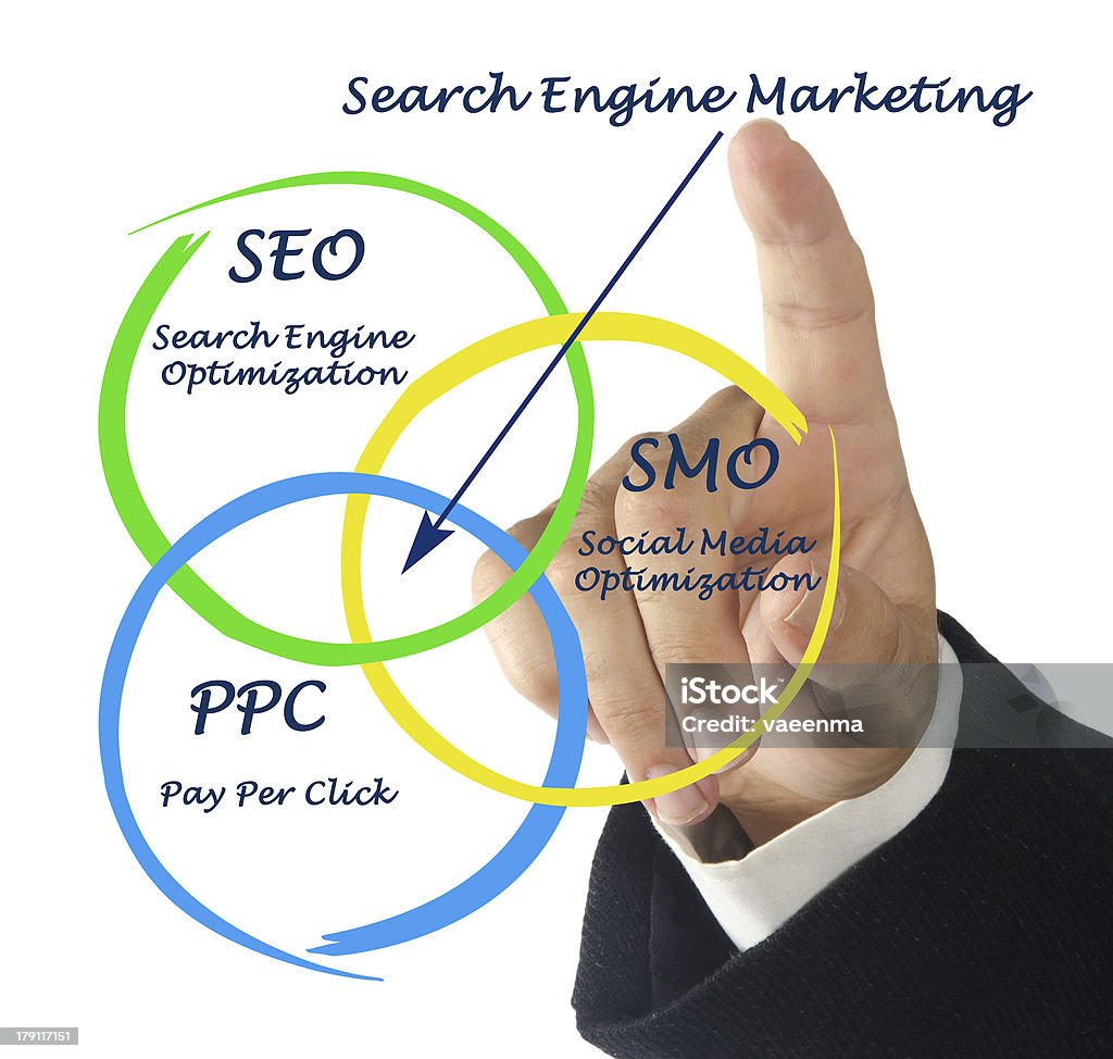 Ideas for improving search engine marketing Search engine matrketing Adult Stock Photo
