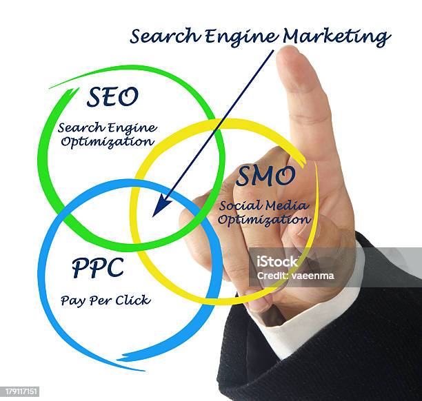 Ideas For Improving Search Engine Marketing Stock Photo - Download Image Now - Adult, Advertisement, Business