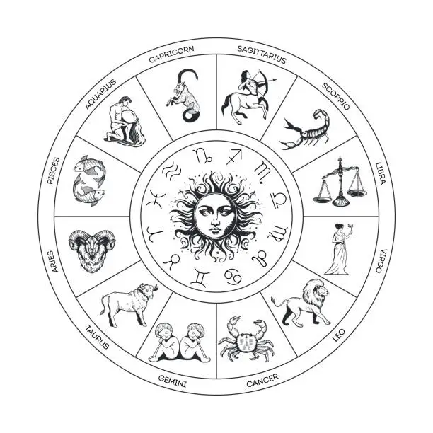 Vector illustration of Astrological circle with the sun.