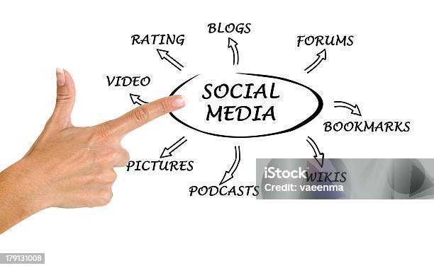 Diagram Z Mediów Społecznościowych - zdjęcia stockowe i więcej obrazów Akta - Akta, Blogować, Część
