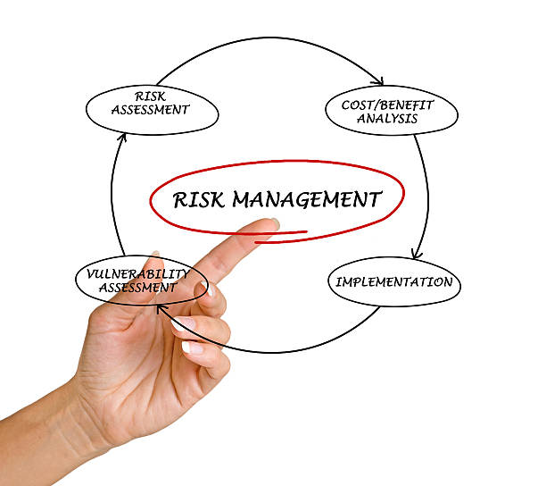 istock Diagram of risk management 179163950
