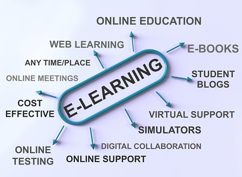 E-Learning word cloud 3d render