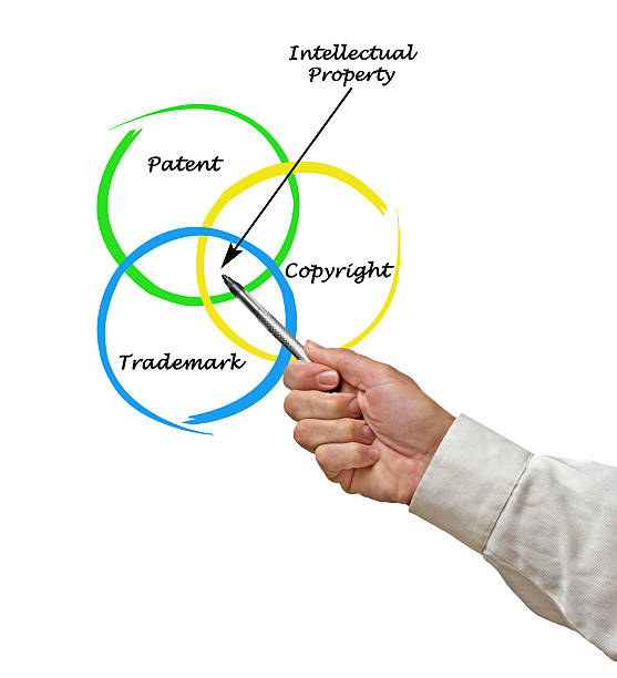 istock protection of intellectual property 179174121