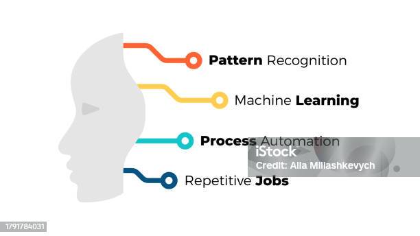 Machine Learning Peurons Artificial Intelligence Infographic Template Robot Or Cyborg Face With ...