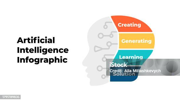 Artificial Intelligence Infographic Machine Digital Knowledge Deep ...