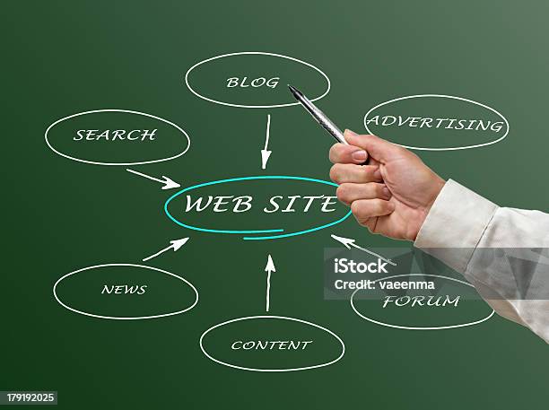 Content Of Web Site Stock Photo - Download Image Now - Adult, Advertisement, Advice