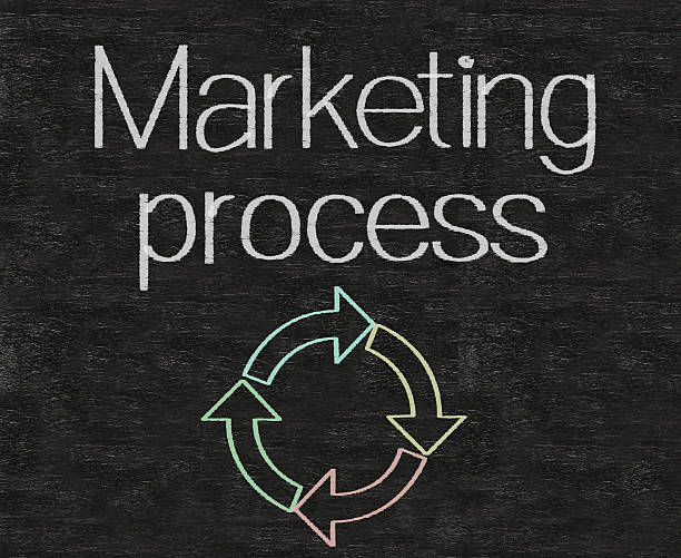 marketing process written on blackboard background high resolution stock photo