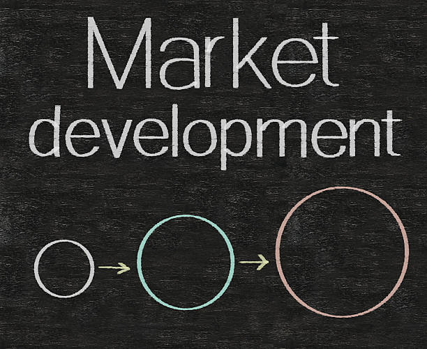 market development written on blackboard background high resolution stock photo