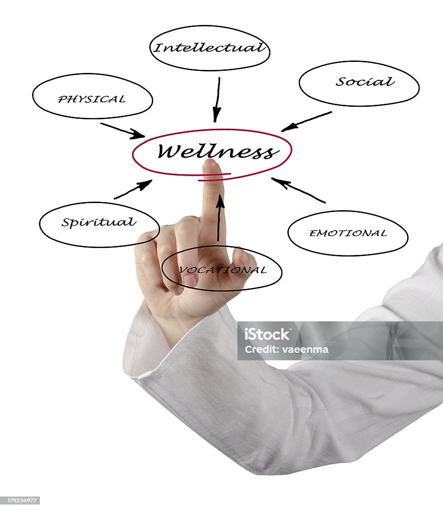 Diagramm des wellness - Lizenzfrei Arbeit und Beschäftigung Stock-Foto