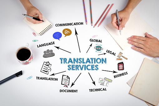 TRANSLATION SERVICES Concept. The meeting at the white office table