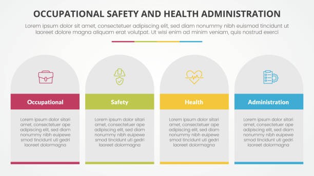 illustrazioni stock, clip art, cartoni animati e icone di tendenza di osha il concetto di infografica del modello dell'amministrazione per la sicurezza e la salute sul lavoro per la presentazione di diapositive con tavolo rettangolo e elenco a 4 punti rotondo con stile piatto - slide rule