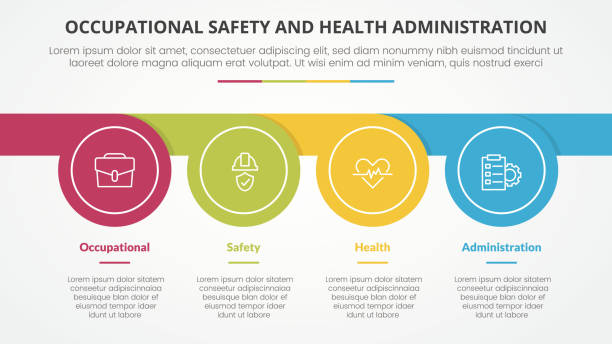 ilustrações de stock, clip art, desenhos animados e ícones de osha the occupational safety and health administration template infographic concept for slide presentation with circle whistle shape horizontal 4 point list with flat style - slide whistle