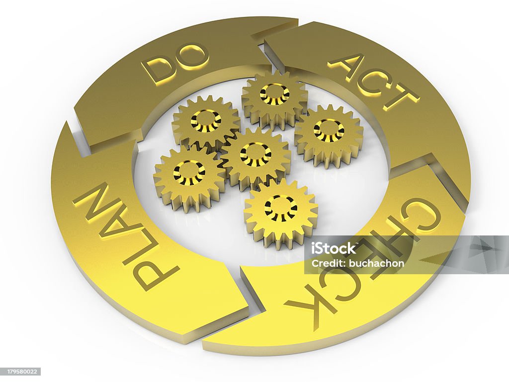 Ciclo di vita del PDCA (piano fare controllare il valore Act) - Foto stock royalty-free di Affari