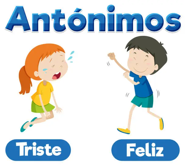 Vector illustration of Spanish Language Education: Triste and Feliz Picture Word Card happy and sad